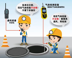 新华有限空间操作说明